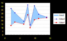 Filling Area Between Two Lines Chart Js V2 Stack Overflow