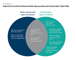 Exclusion — a provision of an insurance policy or bond referring to hazards, perils, circumstances, or property not covered by the policy. War Terrorism And Catastrophe In Cyber Insurance Understanding And Reforming Exclusions Carnegie Endowment For International Peace