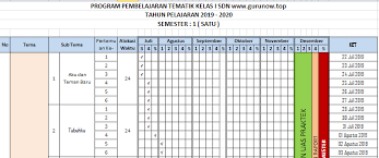 Check spelling or type a new query. Promes Kelas 1 Sd Mi Semester 2 Kurikulum 2013 Revisi 2019 Guru Now