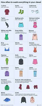 Fabric weight wash and dry heavier items, like towels, separately from lighter weight clothes to prevent damage to finer fabrics and ensure even drying. How Often Should You Really Wash Your Clothes Daily Infographic