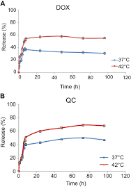 Full Text Targeting Cell Cycle Protein In Gastric Cancer