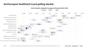 For some of us, staying glued to our twitter feeds or news outlet of choice has become something of an obsession — so much so that there's a new word to describe th. The Healthtech Trends Of 2021 In Six Charts Sifted