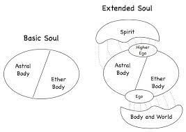 1 Corruption Of The Demiurge Astral Travel Ethereal Astral