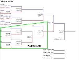 Videos Matching Double Elimination Bracket Revolvy