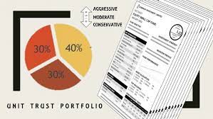 Summary of statistics unit trust fund in malaysia as of 30 nov 2017. Know What Examples Of Unit Trust Companies In Malaysia And The Fund Names Itguy My