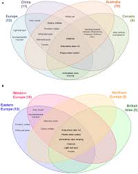 Utilizes parasites and predators and makes chemical control more efficient / r. Frontiers A Global Survey On Diseases And Pests In Oilseed Rape Current Challenges And Innovative Strategies Of Control Agronomy