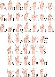 Printable sign language alphabet and number cards or coloring pages. Sign Language A To Z Numbers Hands Pack Stock Vector Illustration Of Cross Hand 55344494