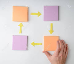 hand making a flow chart using handmade paper squares and arrows