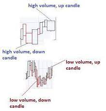 Learn Forex Trading Volume Confirmation Of Trends
