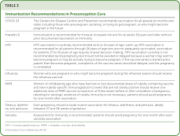 Image result for Preconception Counseling