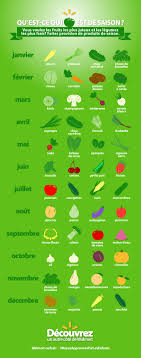 Epingle Sur Cuisine