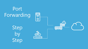 Port Forwarding A Step By Step Guide Lazyadmin