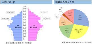 開庁時間 月曜日～金曜日 ／ 8時30分～17時15分 （ただし、似島出張所は8時～16時45分） çµ±è¨ˆã§è¦‹ã‚‹åºƒå³¶å¸‚ ä»¤å'Œå…ƒå¹´ç‰ˆåºƒå³¶å¸‚å‹¢è¦è¦§ åºƒå³¶å¸‚å…¬å¼ãƒ›ãƒ¼ãƒ ãƒšãƒ¼ã‚¸