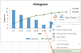How To Plot Histogram In Excel Lamasa Jasonkellyphoto Co