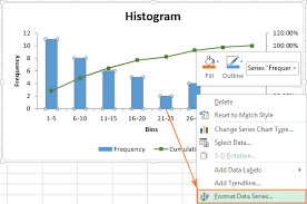 how to plot histogram in excel lamasa jasonkellyphoto co