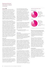 Hector oh, i love dancing! Ex 15 1 7 A20 5700 1ex15d1 Htm Ex 15 1 Exhibit 15 1 What Science Can Do Astrazeneca Annual Report And Form 20 F Information 2019 Welcome We Are A Global Science Led Patient Focused Pharmaceutical Company And In This Annual Report We Report