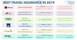 Axa Travel Insurance Promo Code 2018 Singapore Best Travel Insurance Travel Insurance Insurance Comparison