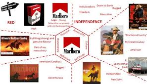 Marka Kimlik Prizmasi Marlboro Brand Identity Branding Resources Brand Architecture