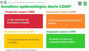 Jun 04, 2021 · ciudad de méxico ha alcanzado, por fin, el semáforo verde. Semaforo En Rojo Para La Ciudad De Mexico Continua Hasta El 15 De Junio Centro Urbano