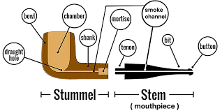 We did not find results for: Guide To Tobacco Pipes Pipe Smoking