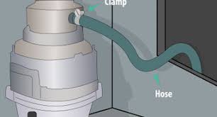 Whether a drain pump or a clogged hose, we have a few tips for you to check out what's causing the dishwasher drain branch and garbage disposal are the most common places to find clogs in the hose. 3 Simple Ways To Reset A Kitchenaid Dishwasher Wikihow
