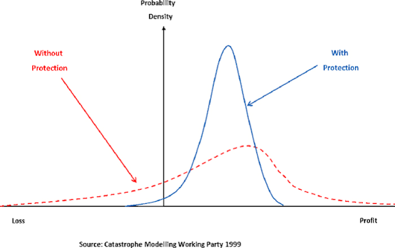 Measuring catastrophic risk | plus.maths.org
