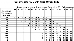 Charging Chart For R22 134a Temperature Chart R22 Pressure