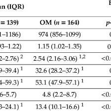 Folgende supplements nehme ich regelmäßig zu mir Average Daily Intake Of Energy And Macronutrients Of Vegetarian Vg Download Scientific Diagram