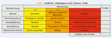 We did not find results for: Postoperative Schmerzmessung Bei Speziellen Patientengruppen Springerlink