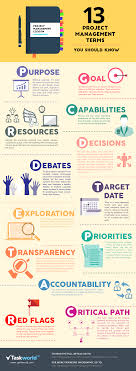 Top 13 Project Management Terms Infographic E Learning Infographics Project Management Business Management Leadership Management