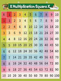 Also, kids and children needs a strong foundation in multiplication. Amazon Com Cxwind Learning Multiplication Table Chart Numbers 1 12 Learning Chart Multiplication Table Poster For Kids 35 X 50 Everything Else