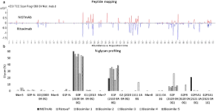 Commonly used charts for gemology and jewelry and lapidary. Anal Bioanal Chem On Twitter Usability Of Nistmab Reference Material For Biosimilar Analytical Development By Anurag S Rathore Et Al Iitdelhi Https T Co 2eowknu0zi Https T Co M1xpt7fp5r