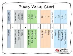 place value printable chart akasharyans com