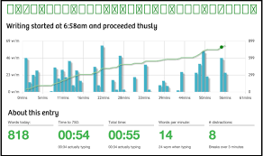 This tool helps students to rewrite texts, thesis, or any assignment that they are ought to complete. Here S How To Use Your Daily Habits For Writing Better Content In Less Time Moz