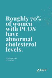 High Cholesterol And Pcos Lead To A Greater Risk For Heart Disease Make Surveyor Doctor Is Reviewing Your L Pcos Pcos Awareness Polycystic Ovary Syndrome Pcos