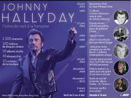 Que je t'aime, quelque chose de tennessee, allumer le feu, oh marie, l'idole des redécouvrez et écoutez ses meilleurs titres et albums. Johnny Hallyday En Quinze Chansons Le Point