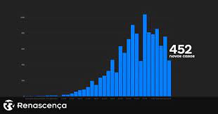 Diagnoses in states and territories over time. Balanco Dgs Portugal Com 311 Mortos 11 730 Casos Confirmados E 140 Recuperados Renascenca