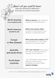 Resume and an international cv is that employers in other countries, unfettered by u.s. The Difference Between A Cv Vs A Resume Explained