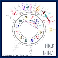 celebrity astrology name nicki minaj date of birth