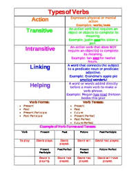 Verbs Cheat Sheet