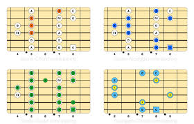 Guitar Learning Software For Scales Arpeggios And Chords
