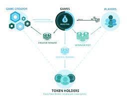 Every day, herocoin.io and thousands of other voices read, write, and share. What Is Herocoin 2019 Beginner S Guide On Play Cryptocurrency
