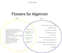 Algernon, the name of which itself derives from the book flowers for algernon, is never completely understood until the final moments of the series. Pin On Flowers For Algernon