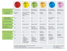 Airspace Classification Aspmhelp