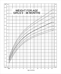 Reasonable Child Weight Chart Girls Normal Growth Chart Of
