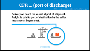 Beta site cfr volumes updated annually list of cfr volumes currently available for sale list of cfr subjects arranged by title thesaurus of indexing Cfr Cost And Freight Named Port Of Destination Incoterms 2020 Incoterms