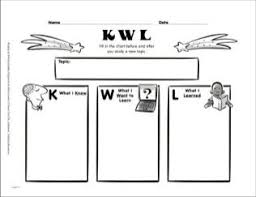 Reading Graphic Organizer Kwl Chart Graphic Organizers