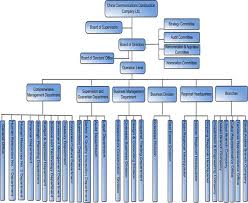 41 Comprehensive Communications Department Org Chart