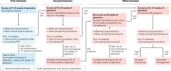 Image result for Mild PIH Management