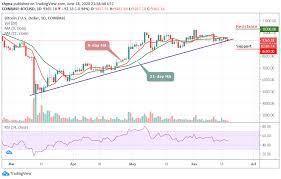We will let you know of significant price swings to buy more at the best time. Bitcoin Price Prediction Btc Usd Drops Below 9 400 May Likely Bounce Back From 9 000
